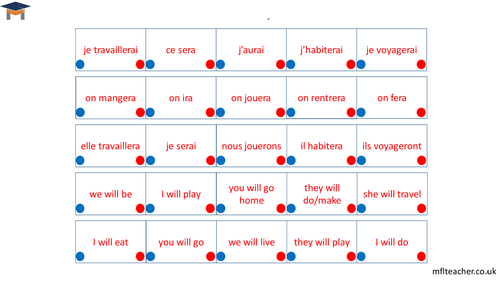 French - Simple future Connect 4