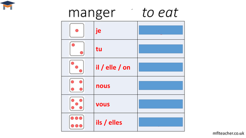 French - Simple future dice pairwork starter