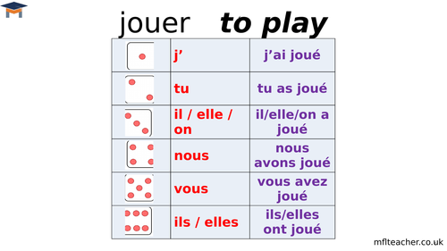 French - Easy perfect tense dice pairwork starter