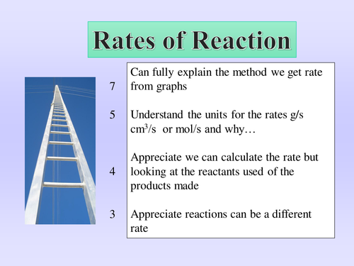 NEW GCSE Chemistry Rates of reaction and Equilibrium - Full topic work AQA-OCR board appropriate