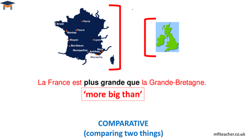 French - The comparative & the superlative