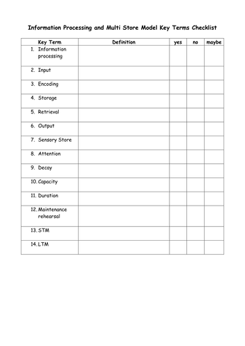 Multi store model of memory and its features AQA GCSE psychology ...