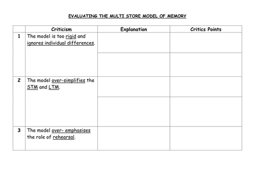 Evaluation of the multi store model AQA GCSE psychology  8182 Cognition & behaviour