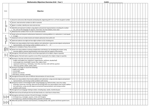 WHOLE SCHOOL WRMH ASSESSMENT AND GAP ANALYSIS