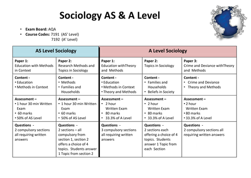 Introductory Lesson for A/AS Level Sociology
