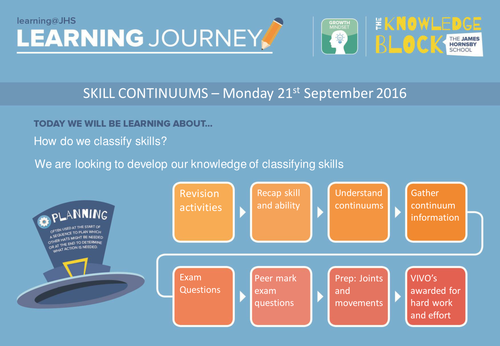 AQA GCSE PE 2016 Spec - Classifying Skill (Continuum)