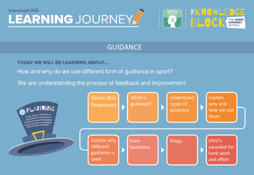 AQA GCSE PE 2016 Spec - Guidace