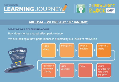 AQA GCSE PE 2016 Spec - Inverted U theory