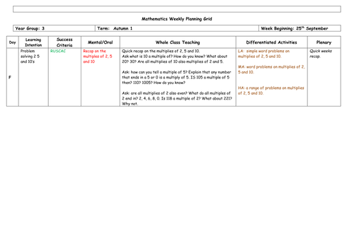 Problem solving with multiple of 2, 5 and 10, - Year 2/3 maths - Plan and resources!