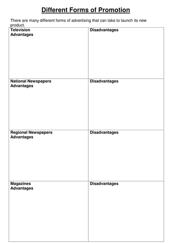 Business Studies – Cambridge IGCSE – Marketing – Unit 14 – The Marketing Mix – Promotion