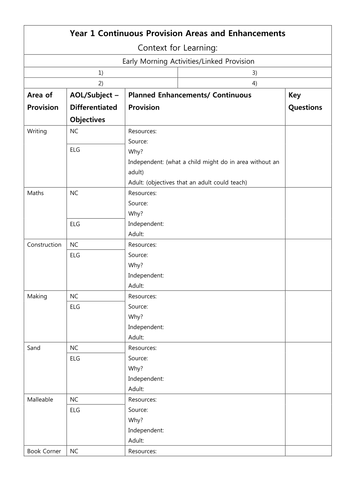 Year 1 Continuous Provision Planning and Observation Templates