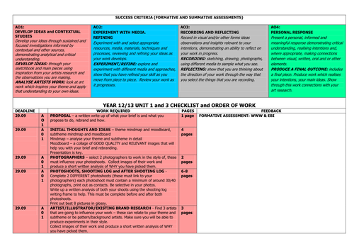 A Level Graphics Communication Assessment