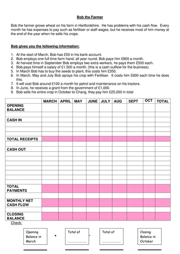 Business Studies – Cambridge IGCSE – Financial Information – Unit 22 – Cash Flow Forecasting