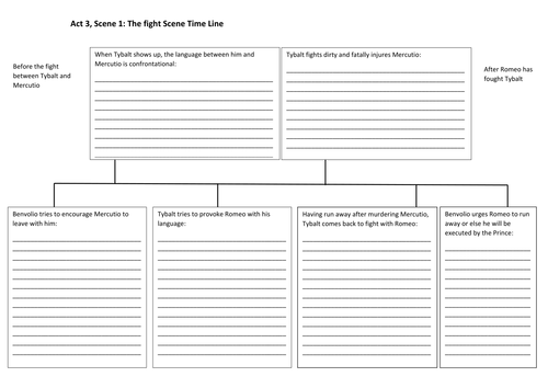 Romeo and Juliet: A timeline of the fight scene- Act 3, Scene 1