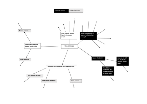 The role of women and gender roles at large in 'Romeo and Juliet'