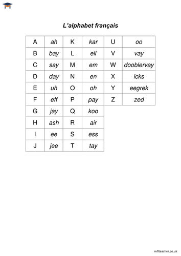 French - Alphabet sounds sheet by TheMFLTeacher | Teaching Resources