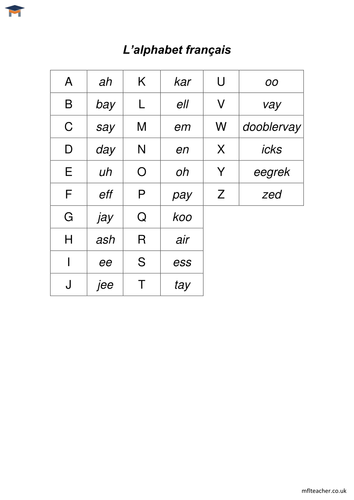 French - Alphabet sounds sheet
