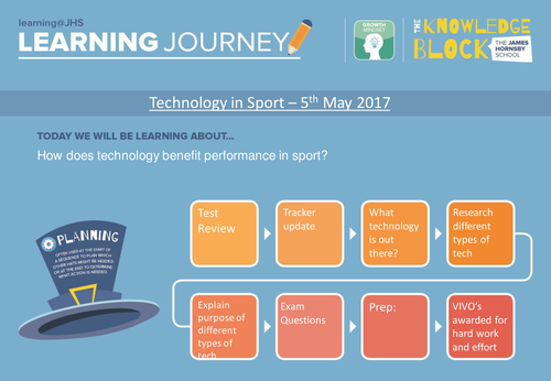 AQA GCSE PE 2016  Spec - Technology in Sport 1
