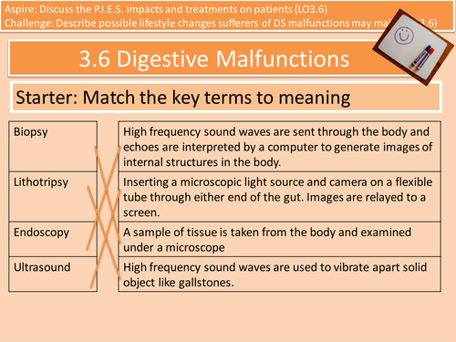 3.6 Monitoring and Treatment of Digestive malfunctions. Unit 4 HSC Cambridge Technicals Level 3