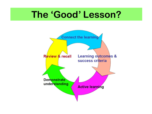 Good Teaching and Learning INSET