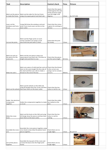 Example-Plan of making