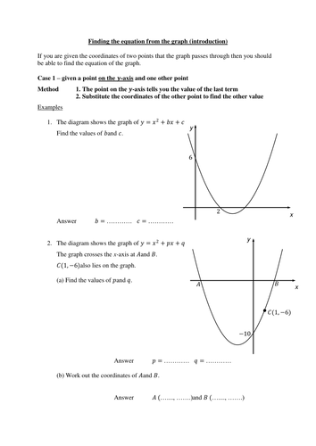 Worksheets to practise finding the equation of a quadratic graph
