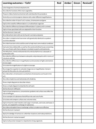 NEW AQA Biology 'Cells' - Learning outcome checklist