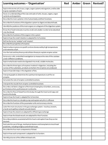 NEW AQA GCSE Biology 'Organisation' - Learning outcome checklist ...