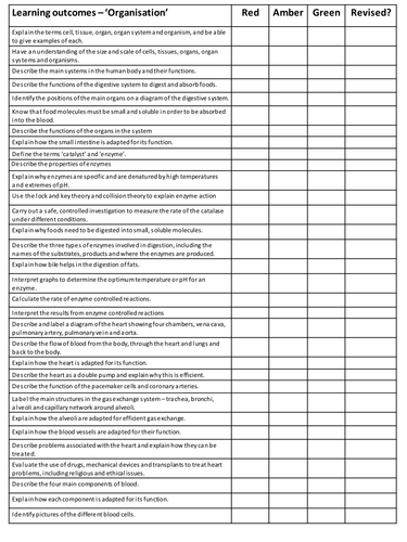 NEW AQA GCSE Biology 'Organisation' - Learning outcome checklist