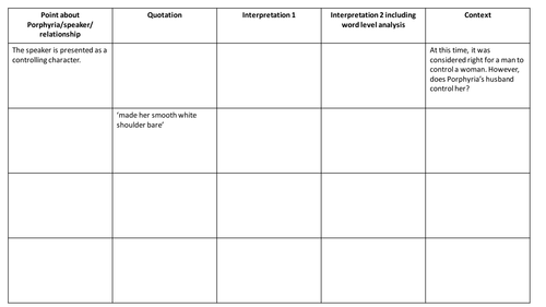 Porphyria's Lover PEE