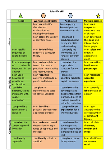 Year 8 Science Scheme of work