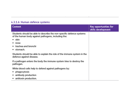 Human Defence System - New AQA Biology GCSE
