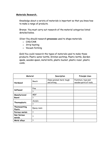 Homework-Materials research