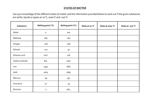 States of matter revision