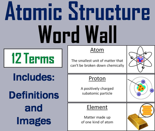 Atoms and Atomic Structure Word Wall Cards
