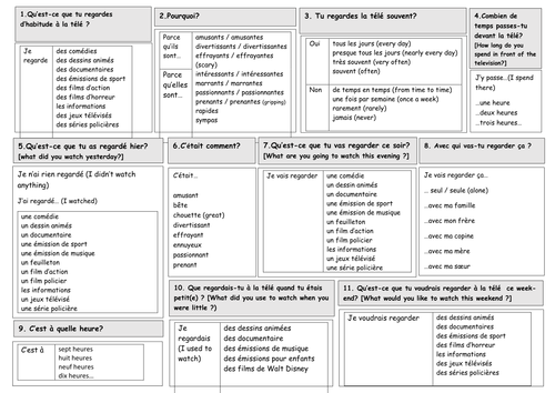 KS3/4 French - Pool of oral-fluency promoting resources on TV (fun but ...