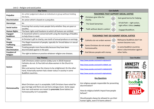 Knowledge Organiser - AQA - Social Justice