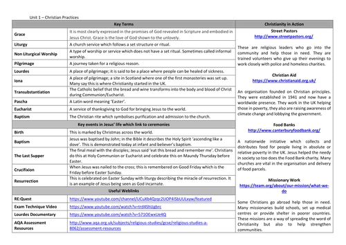 AQA - Christian practices knowledge organiser