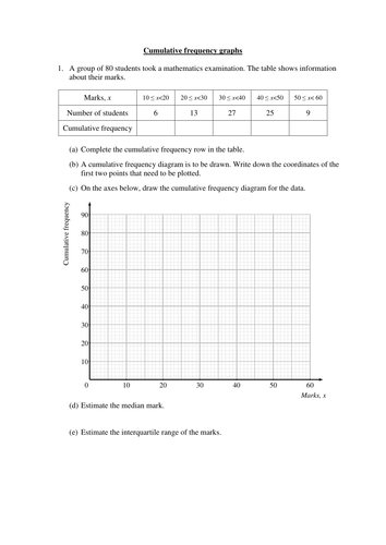 Cumulative frequency and box and whisker plot worksheets