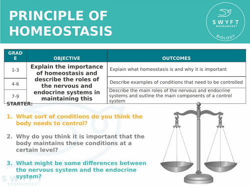 NEW AQA Trilogy GCSE Biology (2016) - Principles of Homeostasis