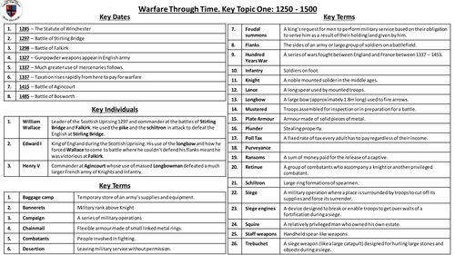 Edexcel Warfare through Time 1250 - 1500 Knowledge Organiser