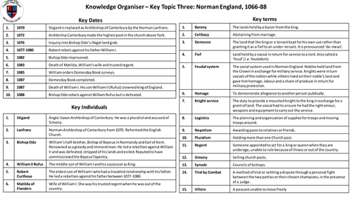 Knowledge Organiser – Key Topic Three: Norman England, 1066-88