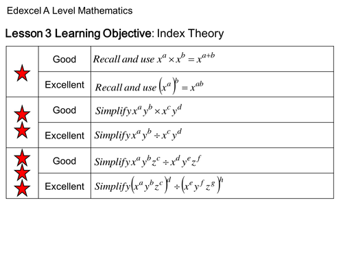 AS Mathematics 2017 Lesson 3 Laws of Indices
