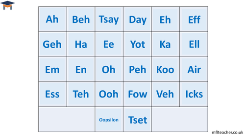German - Alphabet pronunication