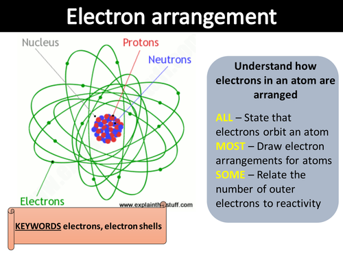 Electronic stucture