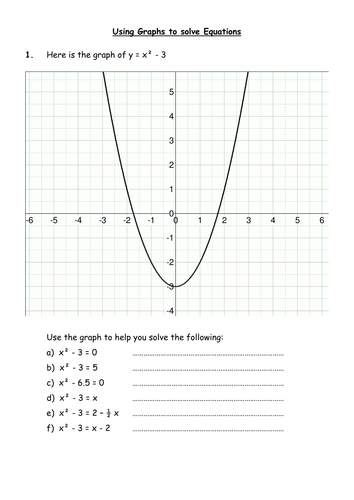 Using Quadratic Graphs To Solve Equations | Teaching Resources