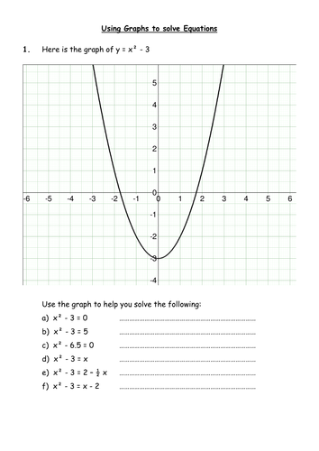 Using quadratic graphs to solve equations