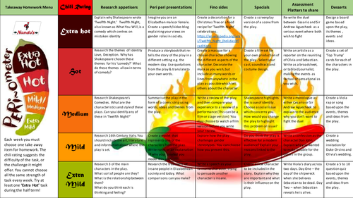 Twelfth night summary picture
