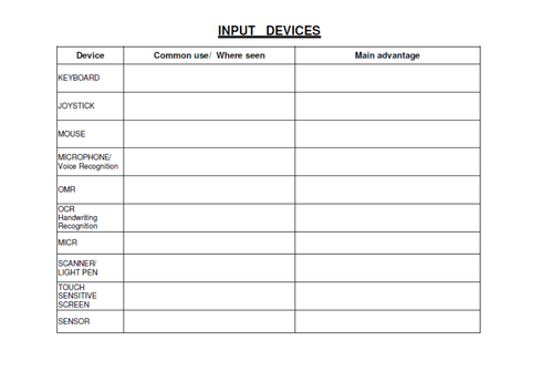 Cambridge IGCSE in ICT – Unit 2 – Input and Output Devices