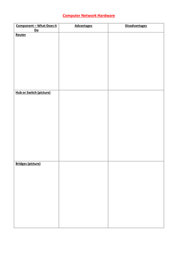 Cambridge IGCSE in ICT – Unit 4 – Networks and the Effects of Using Them (Part 1)